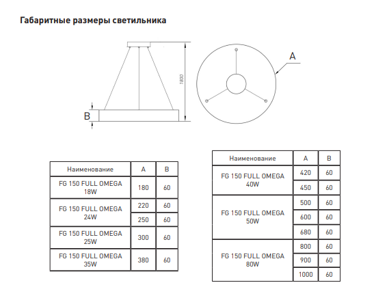 FG 150 FULL OMEGA 25W 300-60